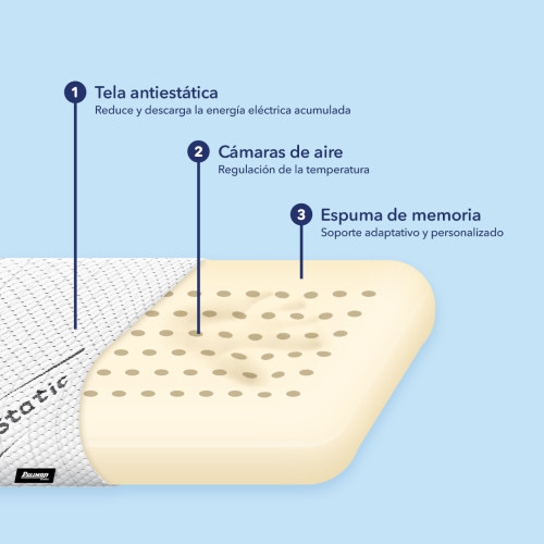 Almohada Super Memory Ionix